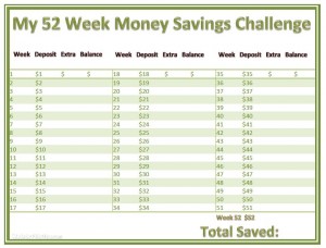 Saving A Dollar A Week Chart