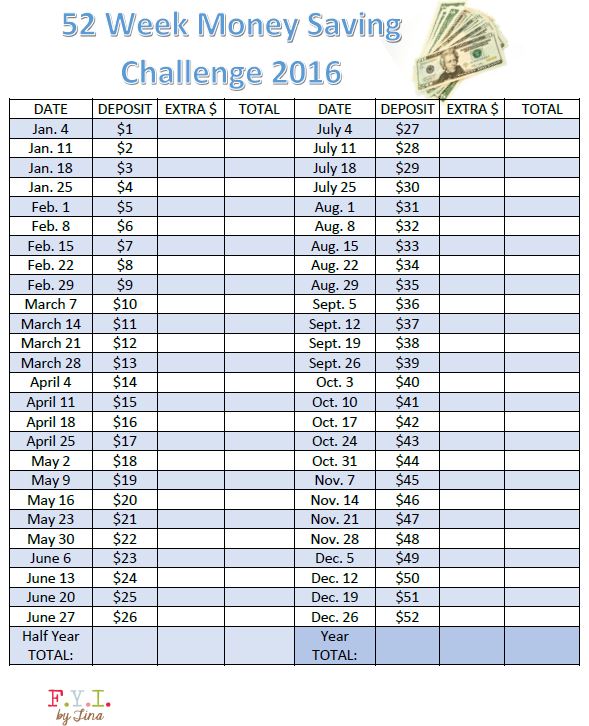 Yearly Money Challenge Chart